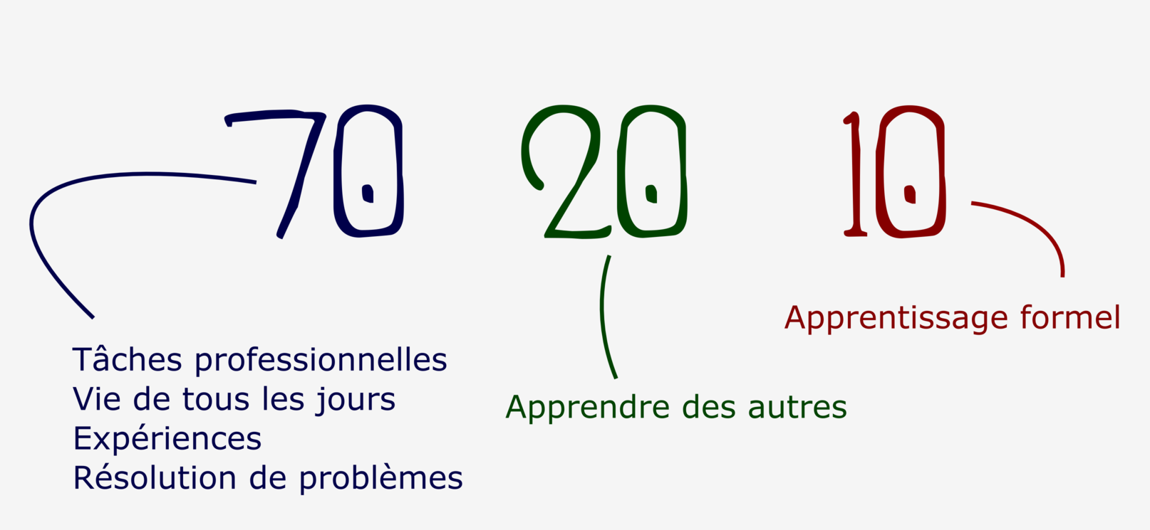 702010-apprentissage-formule-3.png