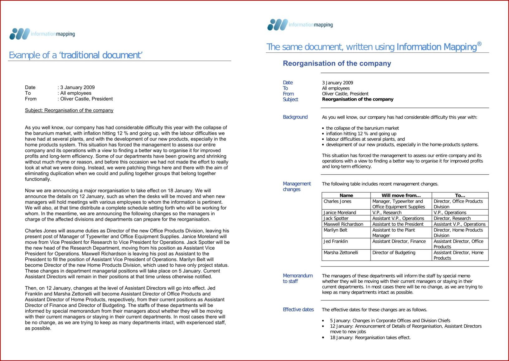 Comparaison des deux textes
