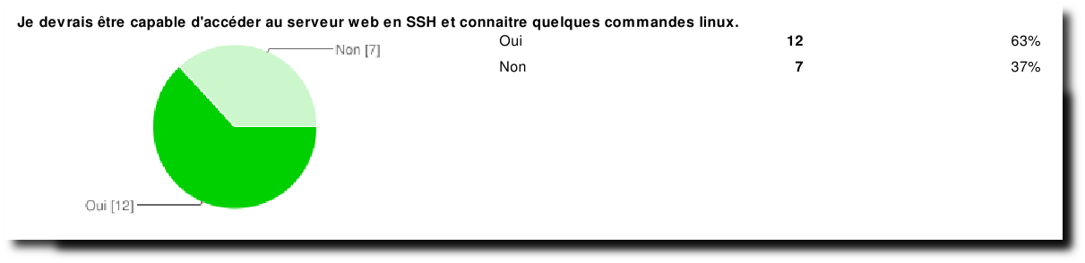 SSH - linux