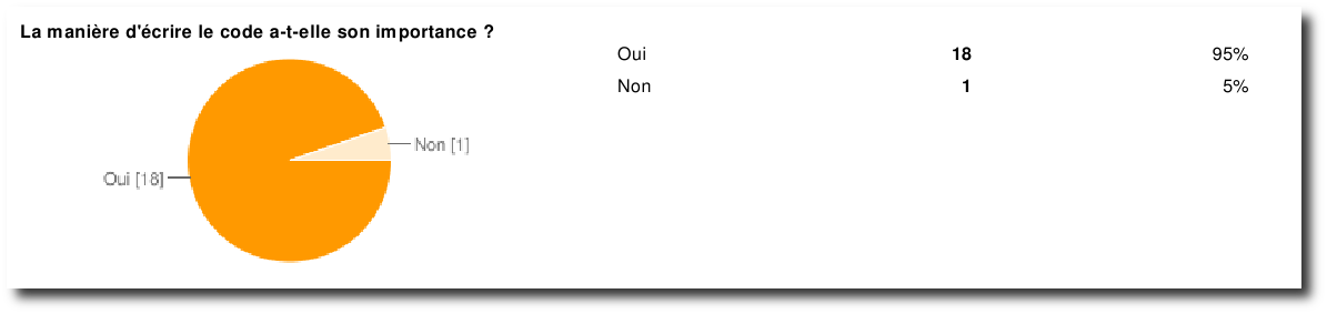 Pacman, conventions d'écriture