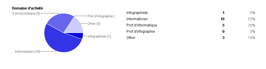 screenshot-enquete-php-1.png