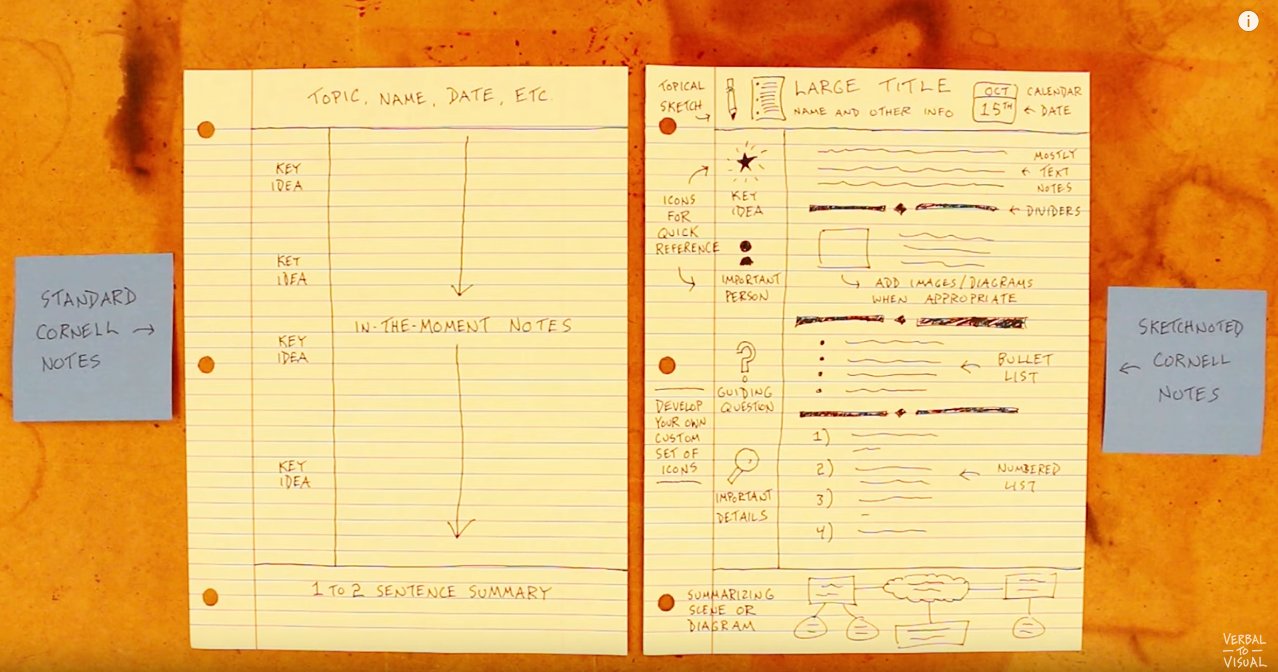Prise de notes, le système Cornell - notes·de·pit